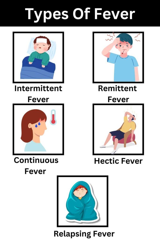 Types Of Fever - Bukhar Ke Prakar
